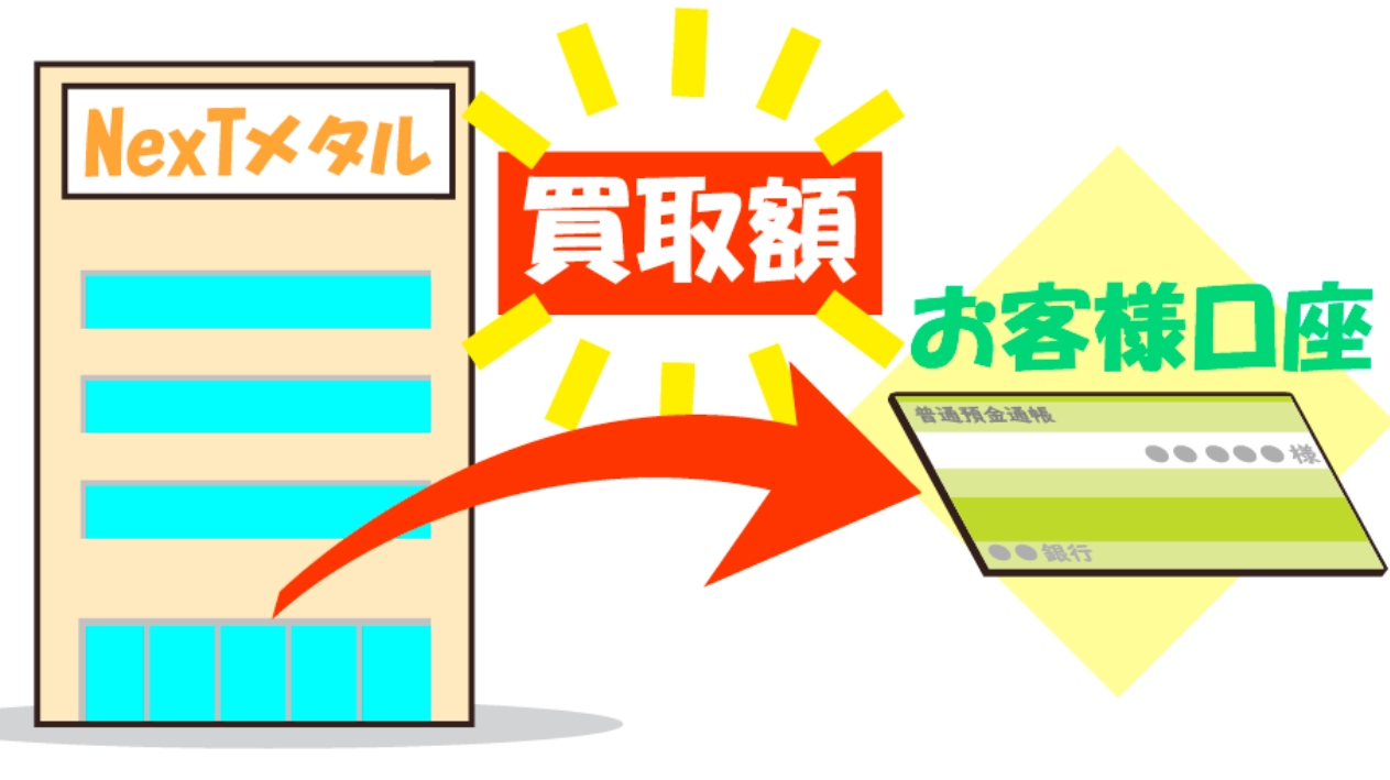 お支払い（お取引完了）鉄くず廃棄をスピード解決！鉄くず高価買取の鉄くず持ち込み隊（ネクストメタル/NexTメタル）